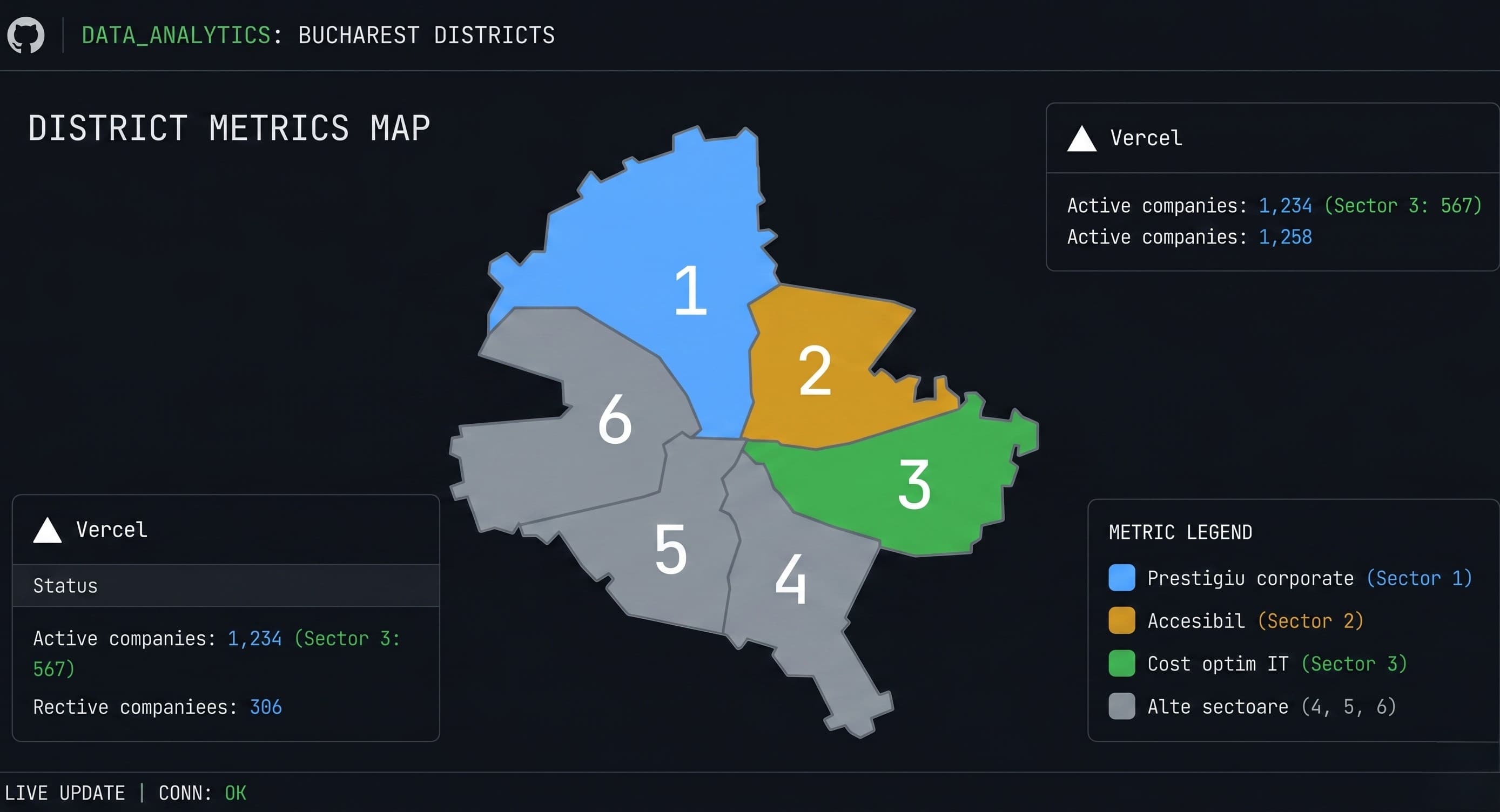 Cel mai bun sector pentru sediu social SRL sau PFA IT în București — SediuFirmaBucuresti.ro