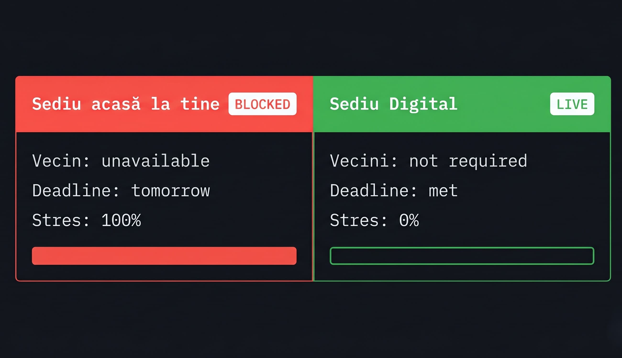 Sediu social PFA SRL IT 2026 fără semnătura vecinilor — SediuFirmaBucuresti.ro
