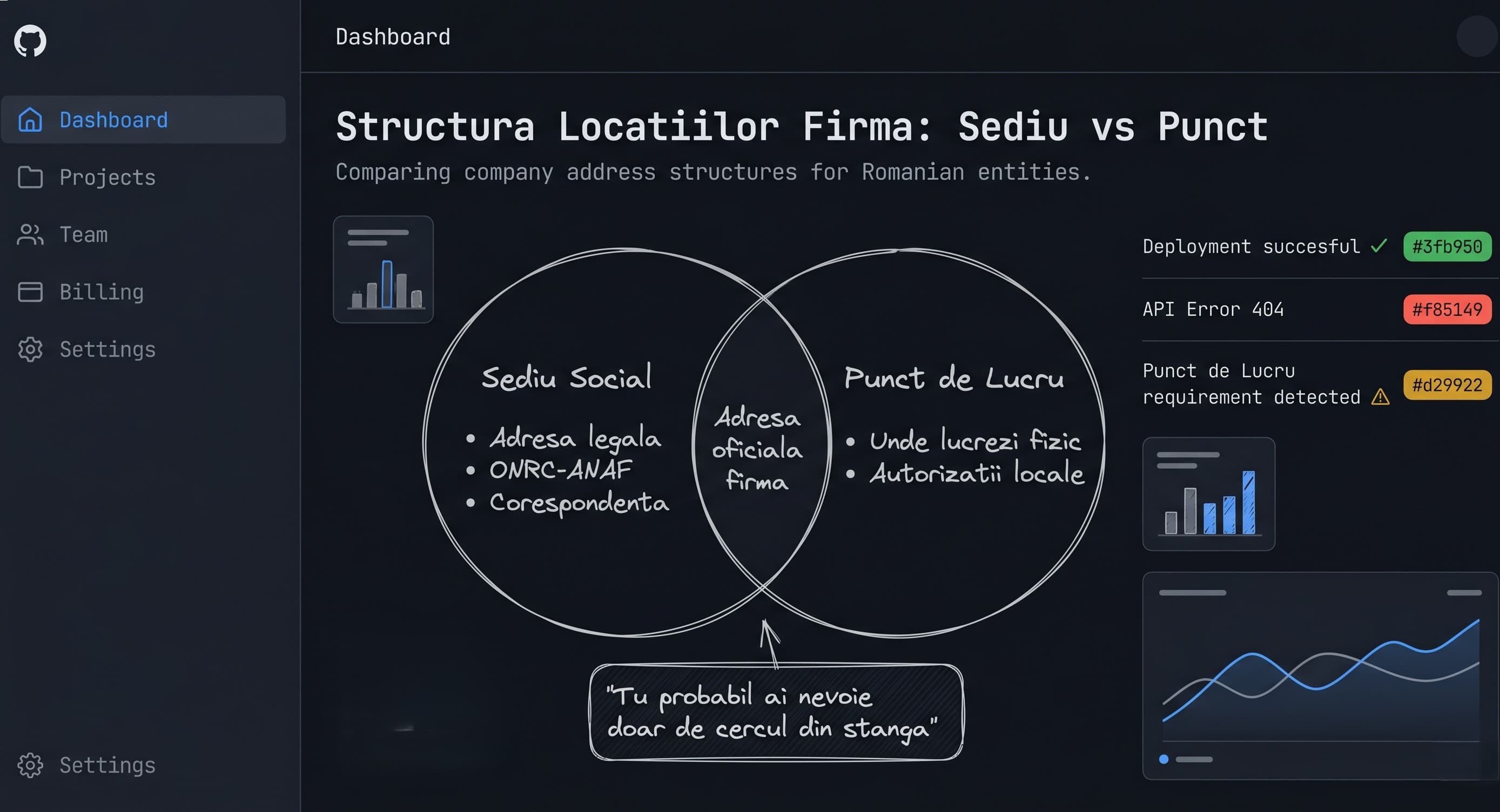 Comparație sediu social vs punct de lucru pentru IT în 2026 – SediuFirmaBucuresti.ro