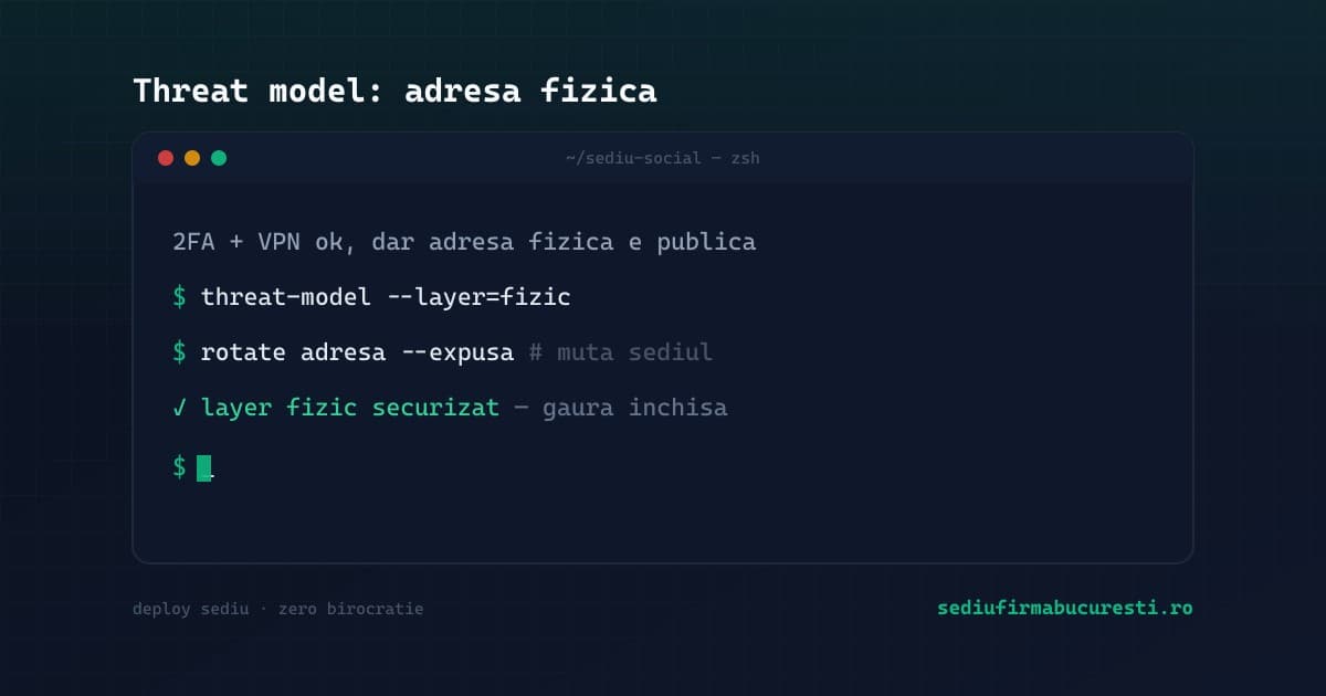 Threat model pentru freelancer IT în 2026 — adresa fizică ca suprafață de atac — SediuFirmaBucuresti.ro